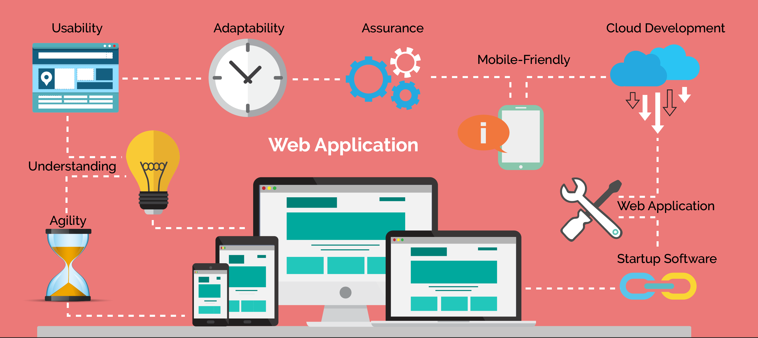 Custom Web Application Development